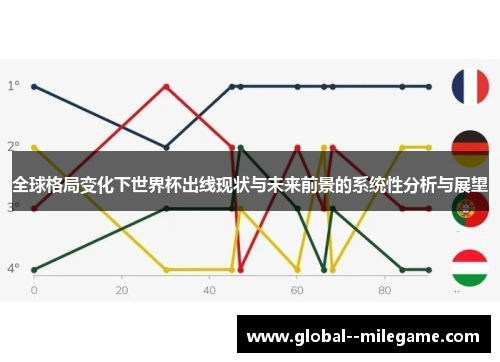 全球格局变化下世界杯出线现状与未来前景的系统性分析与展望