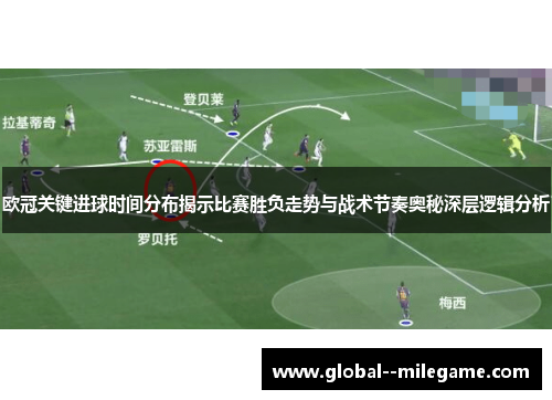 欧冠关键进球时间分布揭示比赛胜负走势与战术节奏奥秘深层逻辑分析