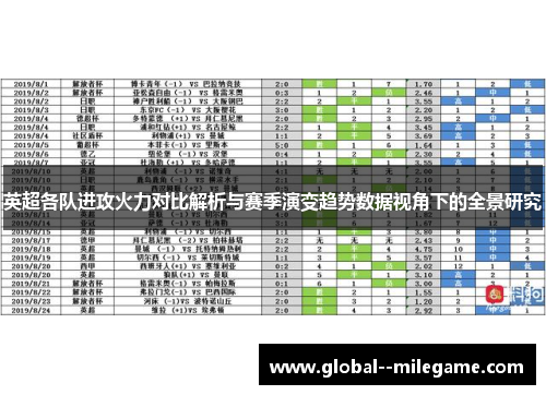 英超各队进攻火力对比解析与赛季演变趋势数据视角下的全景研究