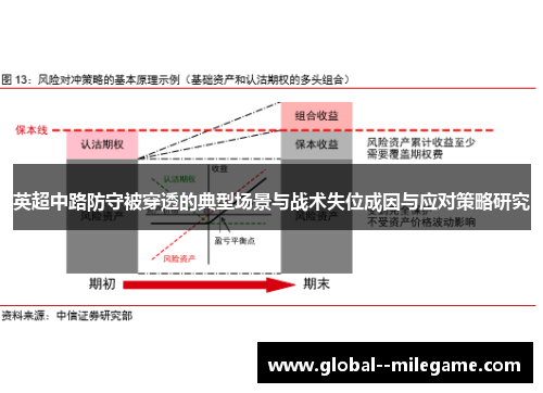 英超中路防守被穿透的典型场景与战术失位成因与应对策略研究
