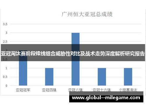 亚冠淘汰赛阶段锋线组合威胁性对比及战术走势深度解析研究报告