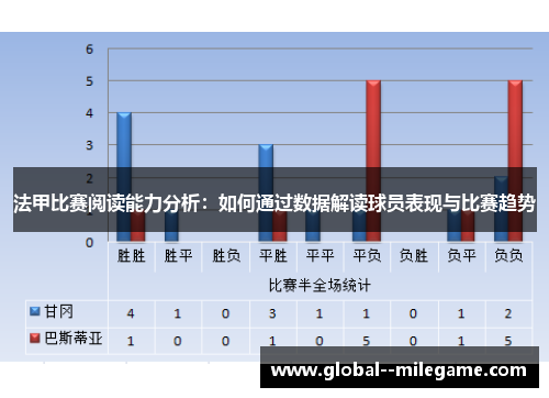 法甲比赛阅读能力分析:如何通过数据解读球员表现与比赛趋势 法甲比赛阅读能力分析:如何通过数据解读球员表现与比赛趋势